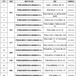 深圳罗湖区老年人新冠疫苗免费接种指引