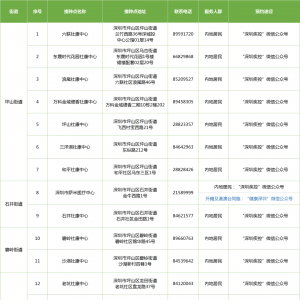 深圳坪山区8月31日新冠疫苗接种安排