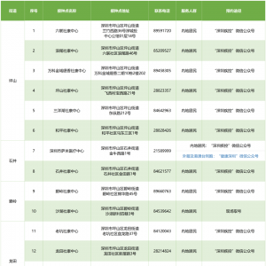 2021年8月27日深圳坪山区新冠疫苗接种安排