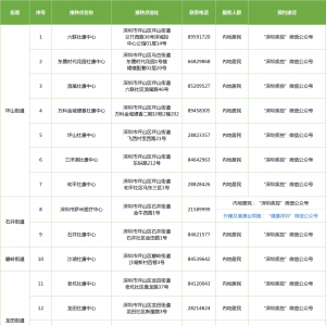 深圳坪山区新冠疫苗接种安排（9月2日）