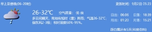 2021年9月2日深圳天气多云间晴天局地有短时阵雨