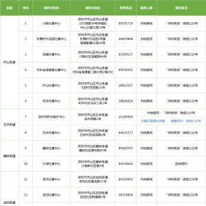 9月1日深圳坪山区新冠疫苗接种点+疫苗品种