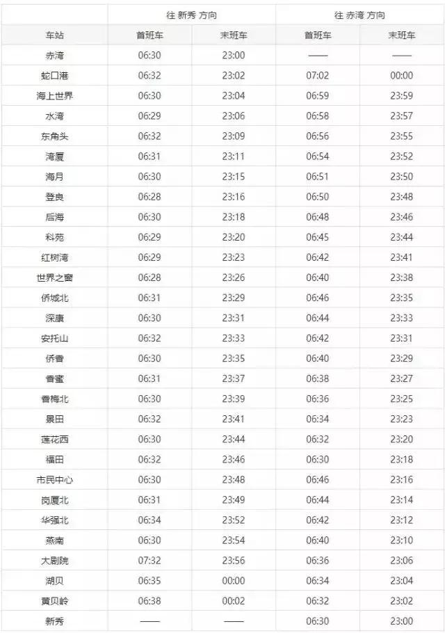 深圳地铁全攻略，最新时间表+公厕指南，速度收藏！