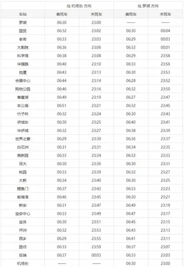 深圳地铁全攻略，最新时间表+公厕指南，速度收藏！