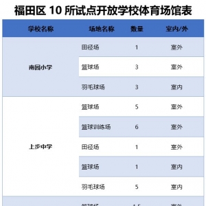 2021年深圳福田区10所试点开放学校体育场馆名单