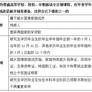 2020年深圳市求职创业补贴申请对象