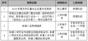 2019龙华区重点企业名录人才租房补贴申请材料