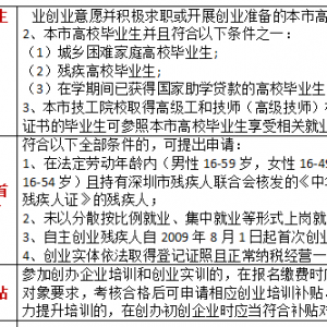2020年深圳创业补贴汇总