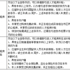 硕士生如何申领深圳市级和龙岗区级的新引进人才补贴？