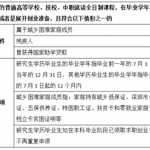 深圳哪些人可以申请求职创业补贴