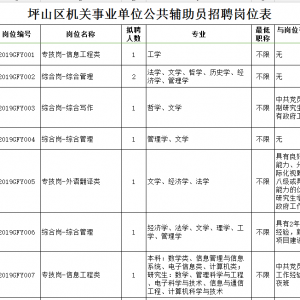 2019年坪山区公共辅助员招聘报名指南