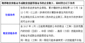 深圳技能提升补贴资格证书超过一年还能申请吗