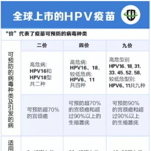 深圳九价疫苗预约（附预约入口获取方法）