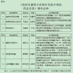 深圳2021年重疾险缴纳政策变化