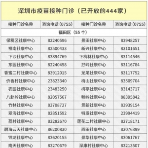 2020年深圳已开放儿童疫苗接种地址及电话（持续更新）