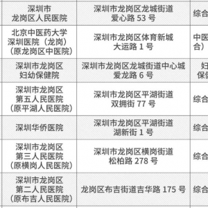 深圳哪些医院设有发热门诊