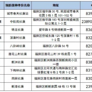 福田区未建档孩子如何预约接种疫苗