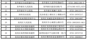 深圳市公共场所从业人员健康体检机构汇总