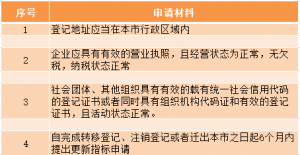 2019年深圳企业申请更新指标条件