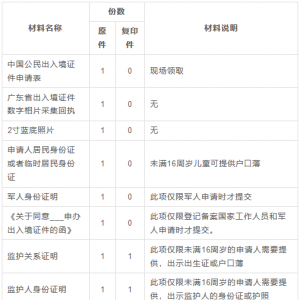 深户台湾通行证网上预约办理指南