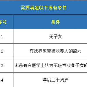华侨/港澳台同胞在深圳办理收养孩子登记条件和流程