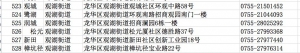 深圳龙华区社区工作站电话地址一览表