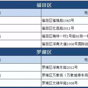 2020年深圳市交通违法自动处理机地址