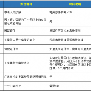 外国驾驶证迁入深圳的方法