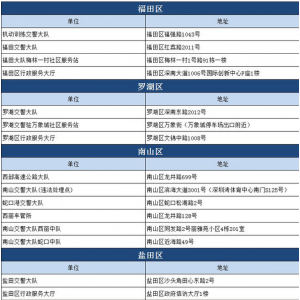 深圳违章处理自助终端机投放地点