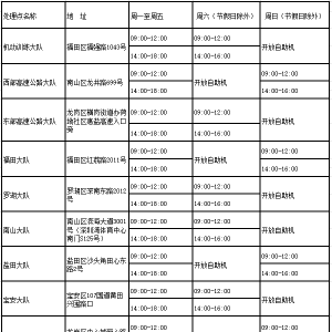 深圳交警大队地址和联系方式