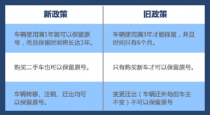 深圳二手车也能网上选号了