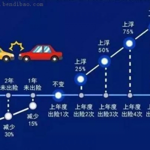 2016车险新政策出台了 这40个理赔问题你要知道！