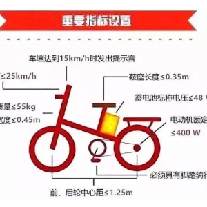 2021年深圳电动车上牌条件