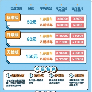 2020年坪山区电动车备案相关问题解答