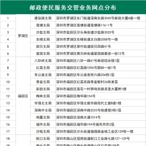 2021年深圳异地驾驶证期满换证邮政办理网点