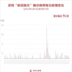 2021年9月7日深圳新增1例境外输入无症状感染者