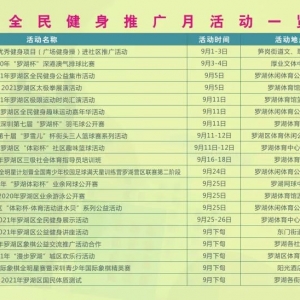 2021年罗湖体育消费券发放金额+消费券类型