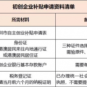 深圳初创企业补贴申请材料及申请流程
