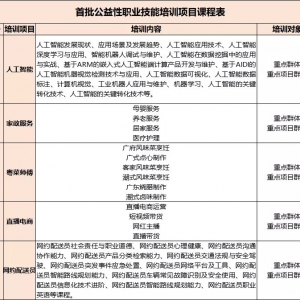 2021年深圳免费公益性职业技能培训项目课程表