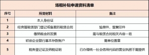 2021年深圳创业场租补贴申请材料及申请流程