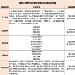 2021年深圳公益职业技能培训报名有年龄限制吗