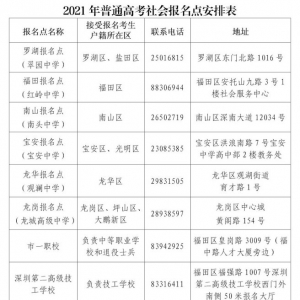 2021年广东省普通高考考生补报名时间及条件