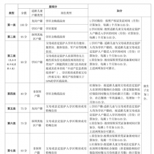 深圳龙岗小一学位优享学区加分标准