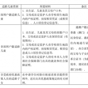 龙岗小一初一学位申请社保证明材料问题解答