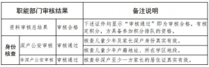 2021龙岗学位申请报名资料审核相关问题解答