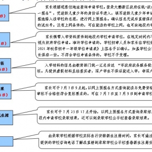 2021大鹏新区小一初一学位申请时间安排