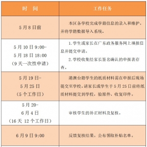 2021年福田区民办学位补贴申请时间表