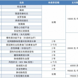 深圳三类门诊特定病种报销待遇比例2021