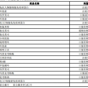 2021年深圳市医保门诊特定病种用药范围