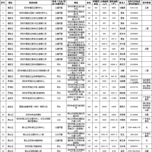 深圳各区养老机构一览表